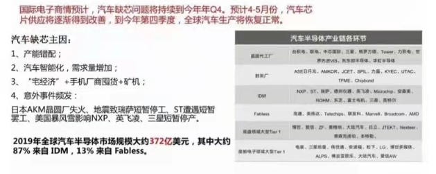 芯片產業鏈如何應對目前芯片短缺？---芯片短缺的原因分析